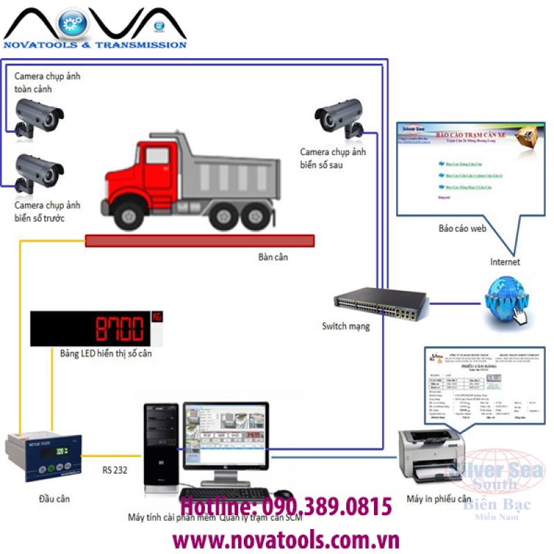 TRẠM CÂN XE TẢI